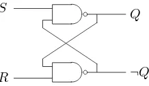 Figure 1.1: A very simple ﬂip-ﬂop comprising two cross-coupled nand gates.