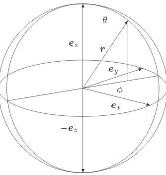 Figure 2.5: Bloch sphere. The radius of the Bloch sphere is 1. All vectors shown inthe ﬁgure touch the surface of the Bloch sphere with their tips