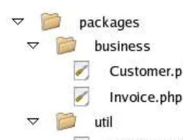Figure 5–1 shows the util and business packages from the point of view of the Nautilus file manager