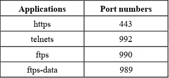 Table 3.1. Port numbers conventionally associated with applications protected by SSL 