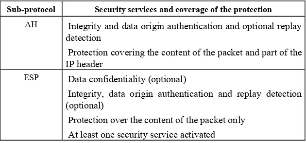 Figure 3.10. Format of AH header  