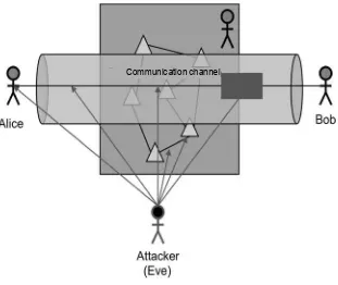 Figure 2.5. Threat model for a telecommunications system and its participants 