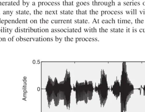 Figure 2.1Upper panelfrequency. The intensity of the picture at any location represents the energy in the time-frequency com-ponent represented by the location