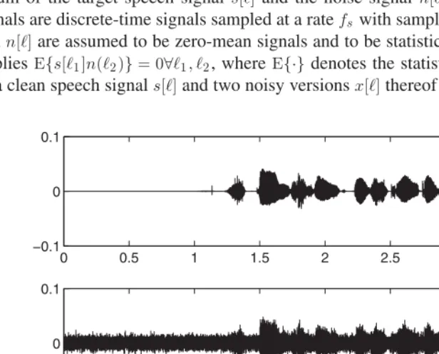 Figure 4.1Waveforms of a clean speech signal (top), of the signal disturbed by white Gaussian noise(center), and of the signal disturbed by babble noise (bottom)