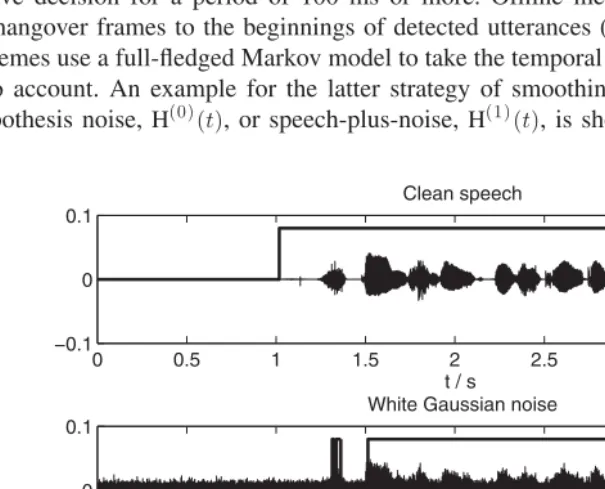 Figure 4.3A ﬁve-state Markov model for smoothing instantaneous voice activity decisionsand H(t)