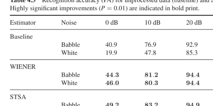 Table 4.3Recognition accuracy (PA) for unprocessed data (baseline) and after signal processing.Highly signiﬁcant improvements (P = 0.01) are indicated in bold print.
