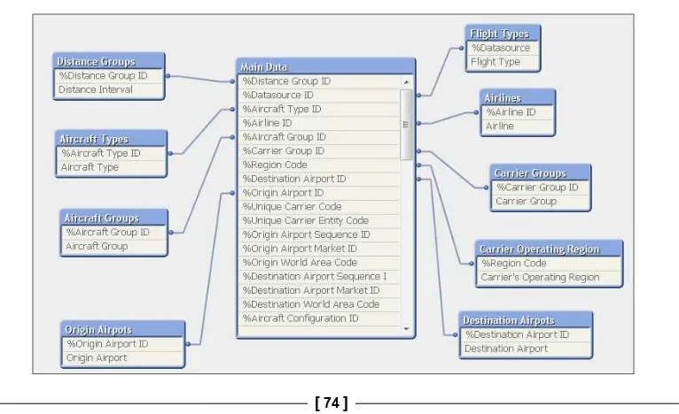 Table Viewer is also available via File | Table Viewer…, or by using the corresponding toolbar button available in 