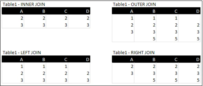 table which have a corresponding key in the second table, will be included in the result