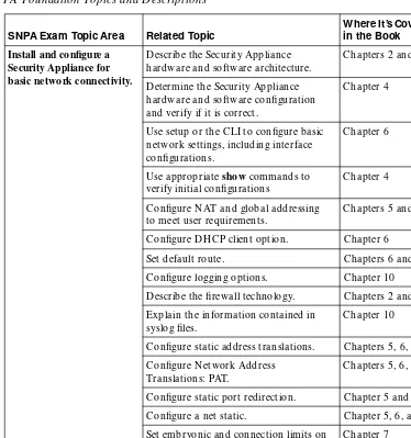 Table I-1SN PA Foundation Topics and Descriptions 