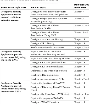 Table I-1SN PA Foundation Topics and Descriptions (Continued)