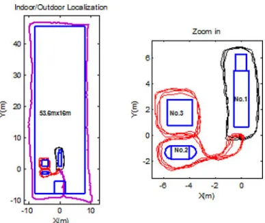 Fig. 10.Indoor/outdoor mixture localization.