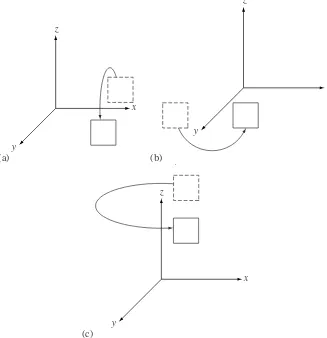 Figure 4.5 (a) x-axis rotation, (b) y-axis rotation, and (c) z-axis rotation.