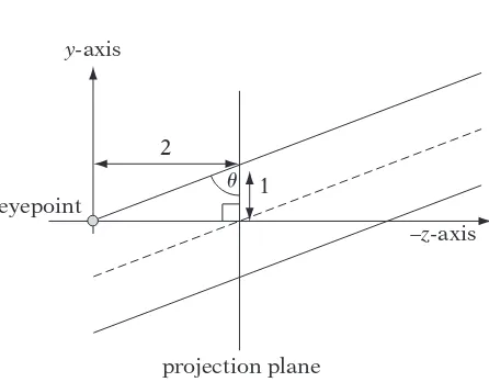 Figure 6.19 Example of oblique parallel projection.