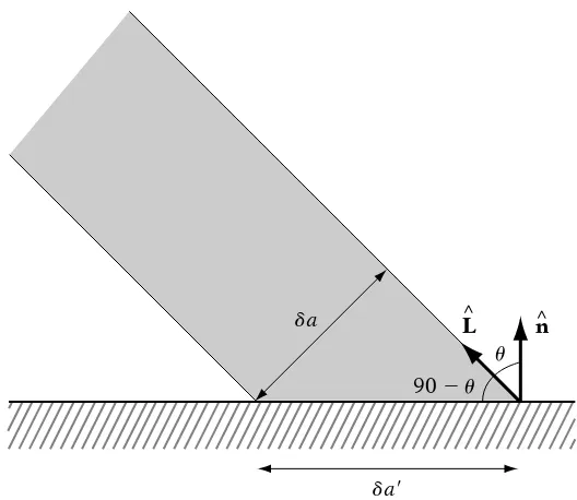 Figure 8.8 The same shaft of light at a glancing angle.