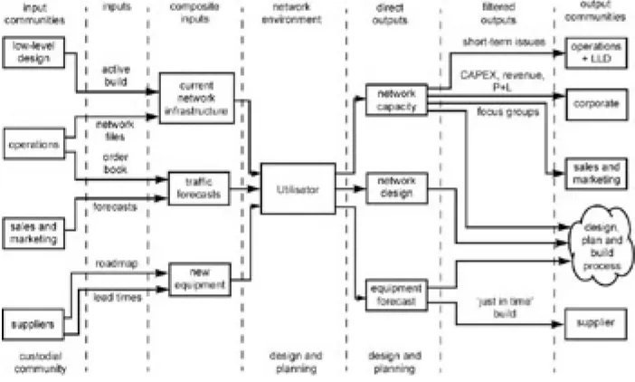 Figure 1.1: Capacity planning process diagram.