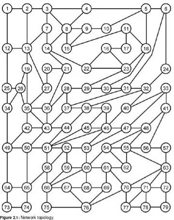 Figure 2.1: Network topology.