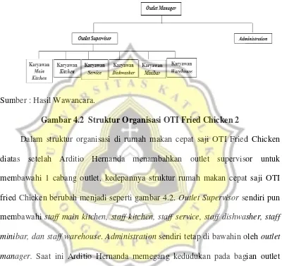 Gambar 4.2  Struktur Organisasi OTI Fried Chicken 2 