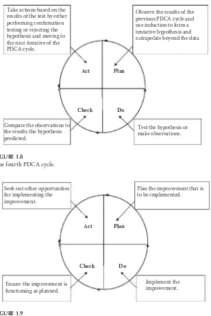 FIGURE 1.8The fourth PDCA cycle.