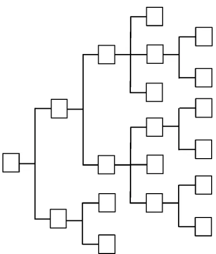 FIGURE 3.6Process decision tree.