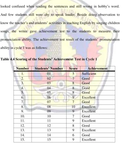 Table 4.4 Scoring of the Students’ Achievement Test in Cycle 1 