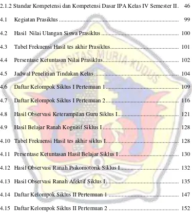 Tabel Frekuensi Hasil tes akhir Prasiklus ..............................................