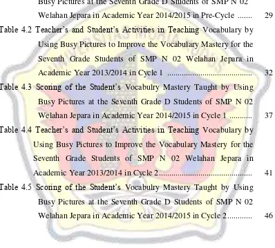 Table 4.2 Teacher’s and Student’s Activities in Teaching Vocabulary by 