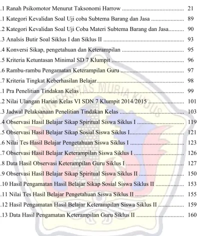 Tabel Halaman