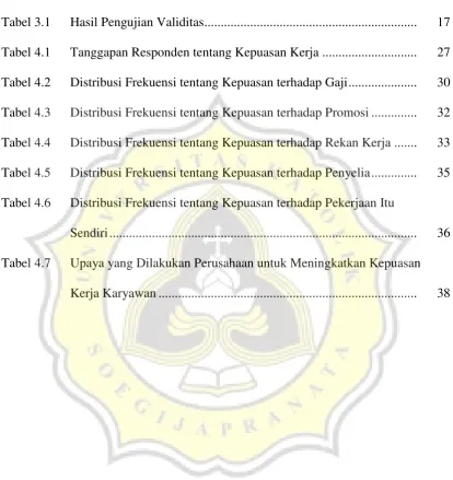 Tabel 3.1 Hasil Pengujian Validitas ................................................................