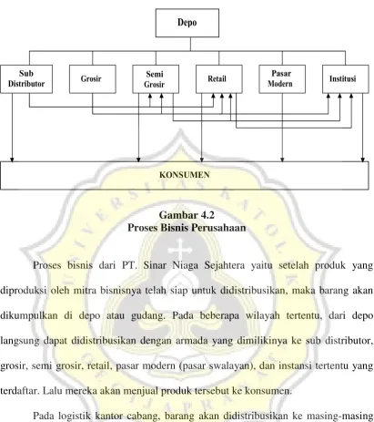 Gambar 4.2   