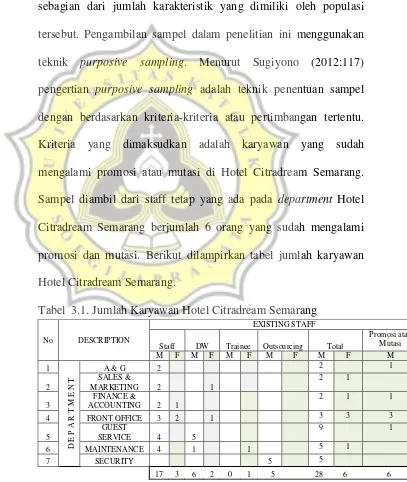 Tabel  3.1. Jumlah Karyawan Hotel Citradream Semarang 