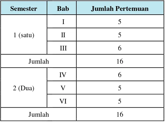 Tabel 1.2 Alokasi Waktu setiap Kompetensi Dasar 