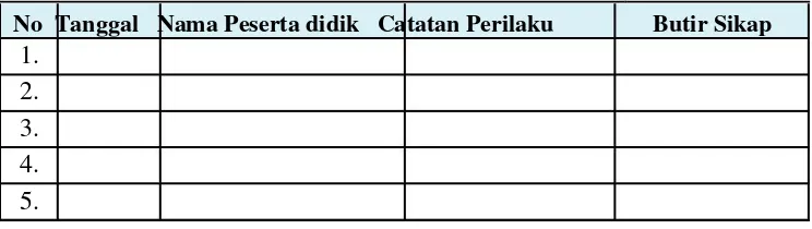 Tabel 1.8 Contoh Jurnal Perkembangan Sikap 