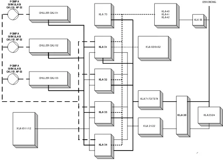 Gambar 1 : Blok diagram sistem ventilasi zona radiasi menengah RSG-GAS 
