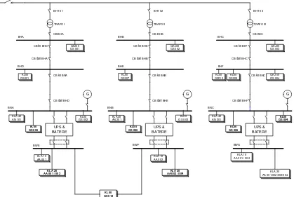 Gambar 2 : Konfigurasi catu daya sistem ventilasi daerah radiasi menengah RSG-GAS 