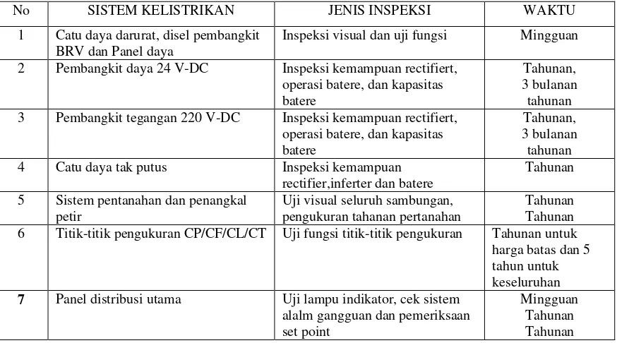 Tabel 5. Lanjutan 