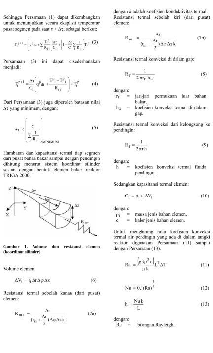 Gambar 1. Volume dan resistansi elemen (koordinat silinder)  