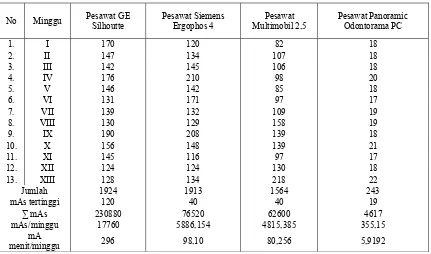 Tabel 3.  Data pasien yang digunakan untuk penghitungan beban kerja 