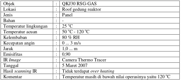 Gambar 6. Hasil scanning panel chiller water system, CWU; QKJ30 RSG-GAS 