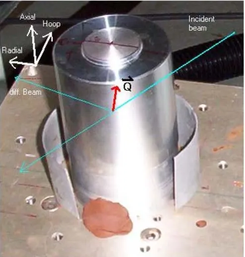 Gambar 2: Foto proses pembuatan sampel shrink-ﬁt alumunium aloy A7075. Step-1 plug dimasukan ke dalam nitrogen cair, step-2beberapa saat kemudian, step-3 sesaat setelah plug dimasukan ke dalam ring, step-4 pada kondisi stabil.