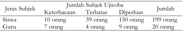 Tabel 2. Sebaran Subjek Penelitian 