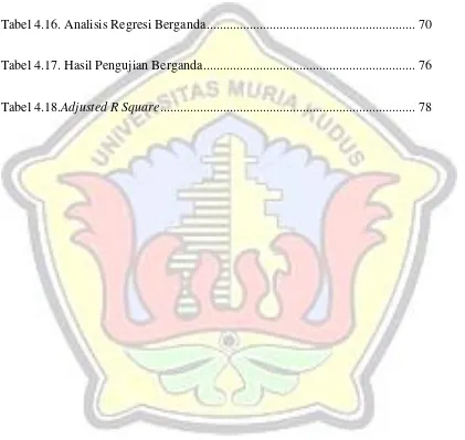 Tabel 4.16. Analisis Regresi Berganda ..............................................................