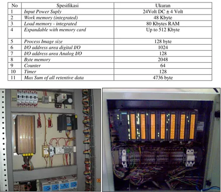 Tabel 2.Modul dan komponen yang digunakan untuk instalasi PLC sistem BRV20 