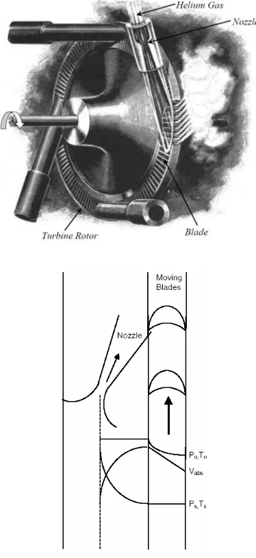 Gambar 2. Ilustrasi dari cara kerja turbin gas 