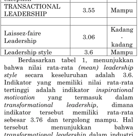 Tabel 1. Kriteria interval kelas 