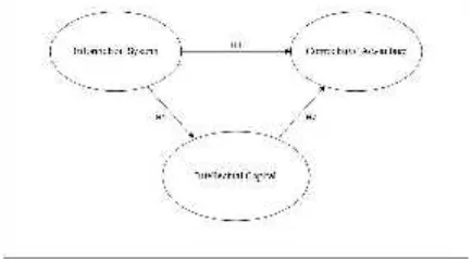 Gambar 1. Bagan Model Penelitian