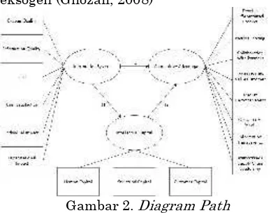 Gambar 2. Diagram Path