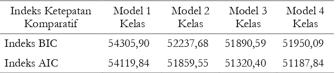 Tabel 2. Perbandingan Indeks Ketepatan Model                         Berdasarkan Jumlah Kelas 