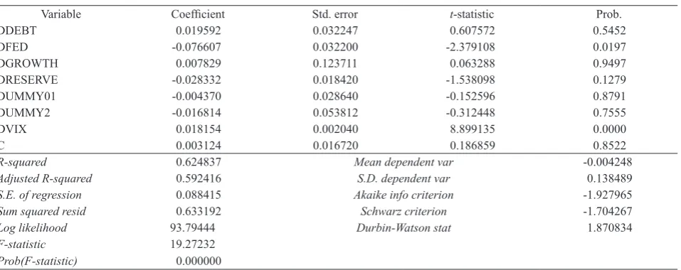 Table 1. Descriptive statistics