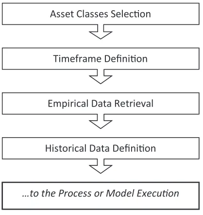 Figure 3. Historical data filtering