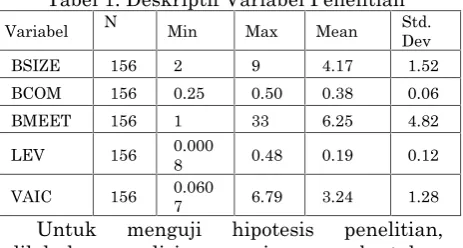 Tabel 1. Deskriptif Variabel Penelitian